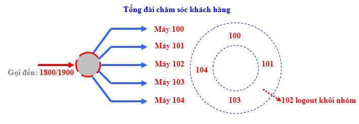 Tong dai dien thoai cham sco khach hang.png